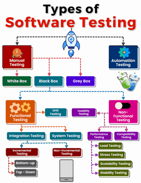 Browser QA Blog - QA Automation, Playwright, and Testing Workflows